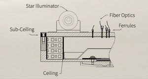 aircraft cabin lighting / LED / optical fiber / wall-mounted