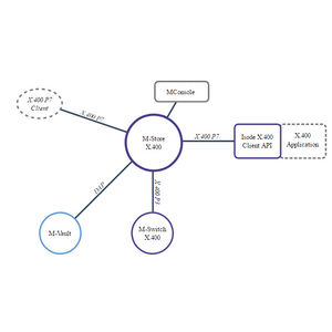 Management-Software 1