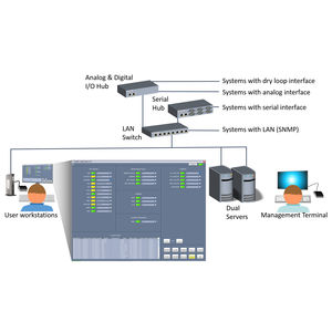 Steuerungssoftware / Überwachung / für Luftverkehrsmanagement / für die Luftfahrt