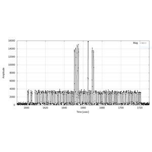 Test-Software 1