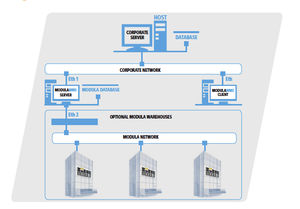 Management-Software