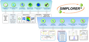 Steuerungssoftware / Analyse / Simulation / zur Modellierung