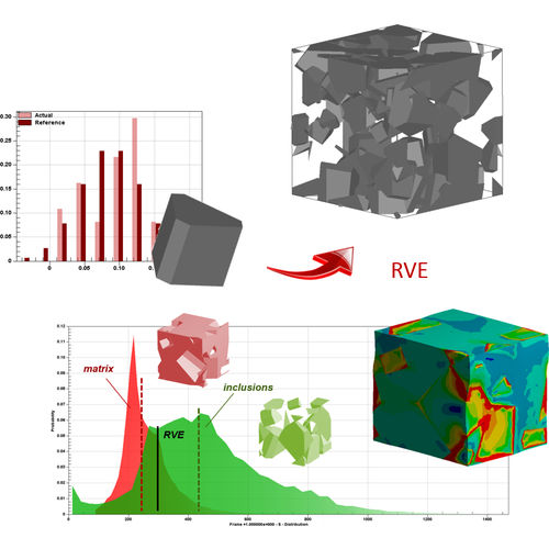 Datenanalysesoftware - Digimat-FE - E-XSTREAM ENGINEERING - Simulation / Modellierung / für die Luftfahrt
