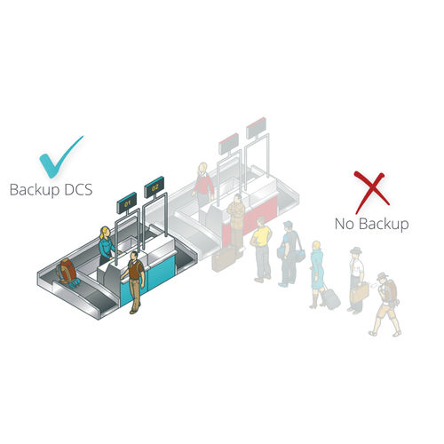 Passagiermanagement-Software - Backup DCS - Damarel Systems International - Prozess / für Flughafen / automatisiert