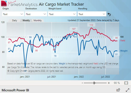 Planungssoftware - MarketAnalytics - CHAMP Cargosystems (UK) Ltd - Qualität / Analyse / für Frachtflugzeug