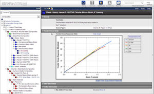 software de prueba