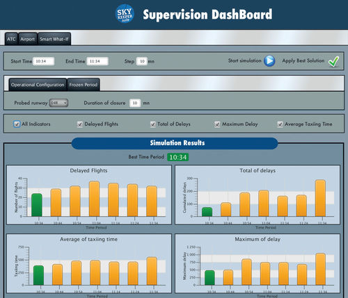 Software de gestión - SkyKeeper  ATC - INNOV'ATM - de simulación del tráfico aéreo / para aeropuerto