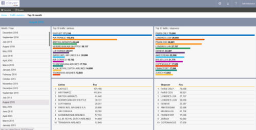 Software de análisis - CLEVER DATA - RESA Airport Data Systems - de colecta de datos / para aeropuerto