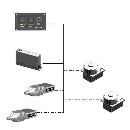 Compensador para avión de línea - SASPlus   - Cool City Avionics