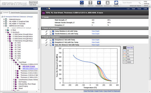Software de gestión de datos - Granta Design - de análisis / de diseño / de proceso