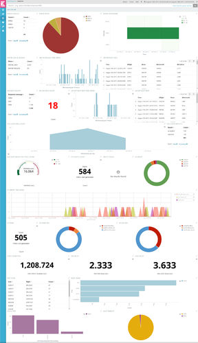 Logiciel de qualité - Pagoda - CS SOFT A.S. - d'analyse de données / de surveillance / de gestion du trafic aérien