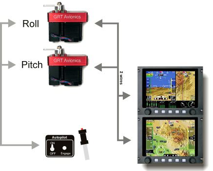 Pilote automatique pour avion de ligne - GRT Avionics