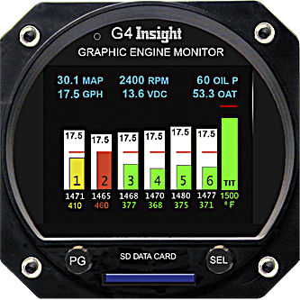Jauge de température - G4 - Insight Instrument Corp. - de pression / de débit / numérique