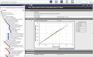 Logiciel de test - GRANTA MI Composites™ - Granta Design - d'analyse / de simulation / de conception