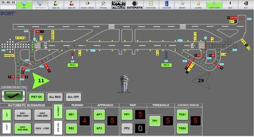 Système de gestion de la maintenance - SmartPORT - SİSTEMATİK ELEKTRİK ELEKTRONİK MAKİNA İNŞAAT SAN. VE TİC. LTD. ŞTİ. - pour aéroport