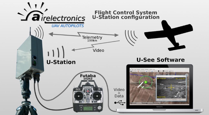 Airelectronics - Information and distributors around the world - Aeroexpo