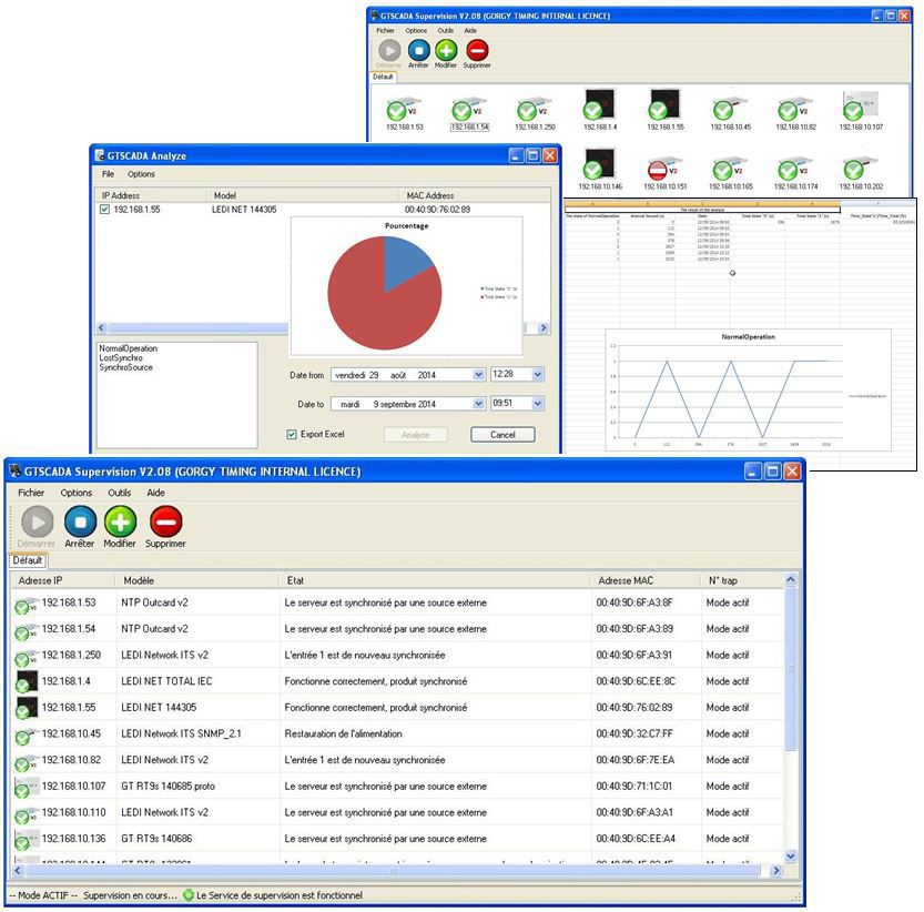 Management Software GTNetworkManager2 GORGY TIMING For Aeronautics