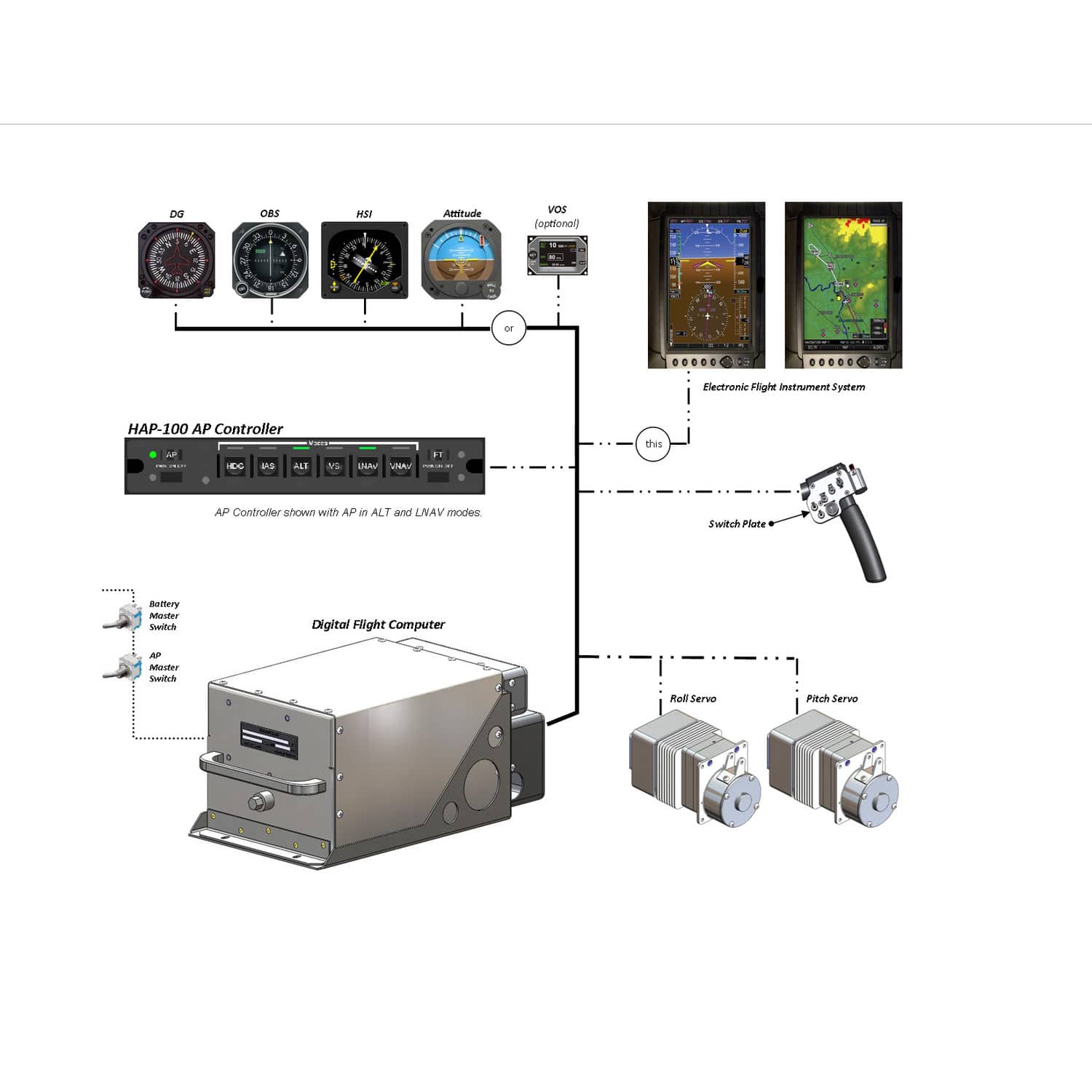 Helicopter autopilot HAP100 Cool City Avionics dualaxis