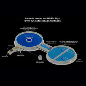 airport water treatment plant
