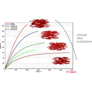 NDT software