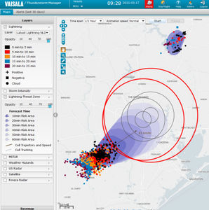 meteorological software