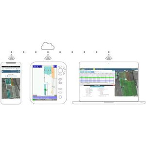 management software