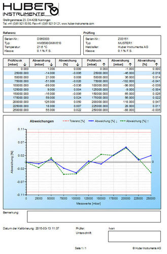 Data management software - HMCS - Huber Instrumente - data analysis / for aeronautics