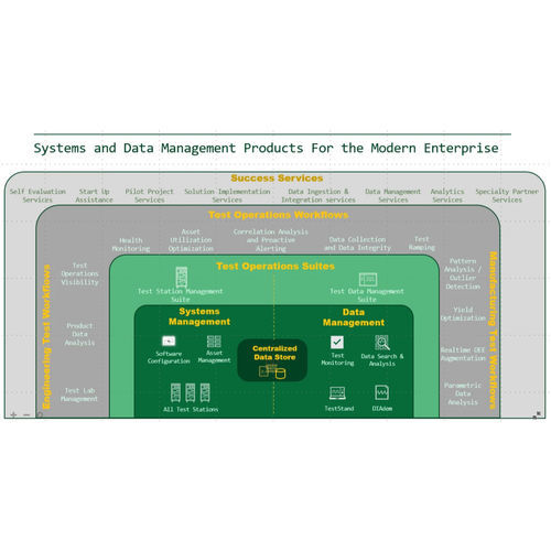 Management software - SystemLink™  - National Instruments  - data management / test / analysis