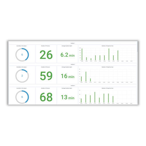 Management software - Ariadne Maps - control / analysis / queue management