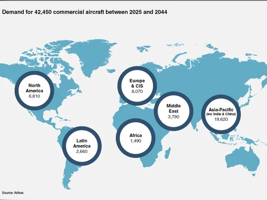 Why APAC is redefining aviation’s growth landscape