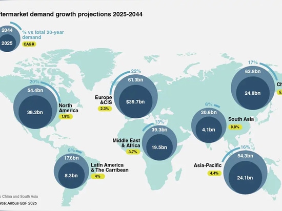 Why APAC is redefining aviation’s growth landscape