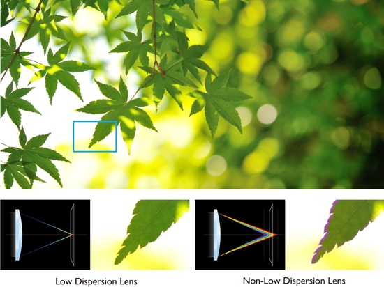 Los lentes de vidrio son importantes para los proyectores