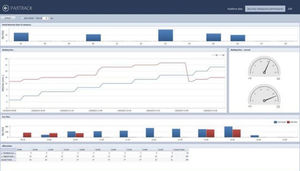 software di gestione passeggeri