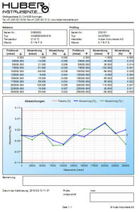 software di gestione dati