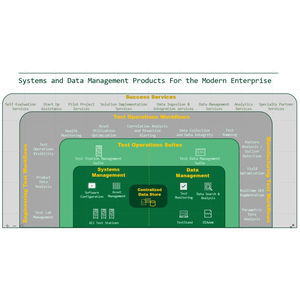 software di gestione