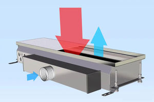 climatizzatore a pavimento