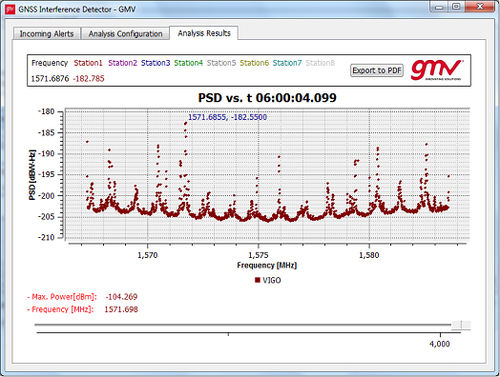 Software di navigazione - SRX-10i - GMV - GPS / di gestione / di monitoraggio