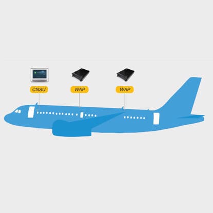 Sistema di comunicazione a bordo per cabina d'aeroplano - Wi-Fi 6000 - Donica Aviation Engineering Co., LTD - WiFi