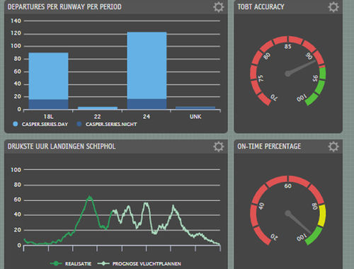 Software di gestione - OPS ROOM - Casper - per reportistica / di monitoraggio / di analisi