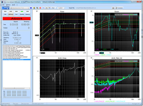Software di prova - m+p international  - di analisi di dati / per l'aeronautica
