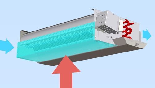 Ventilconvettore - VKH - LTG Incorporated