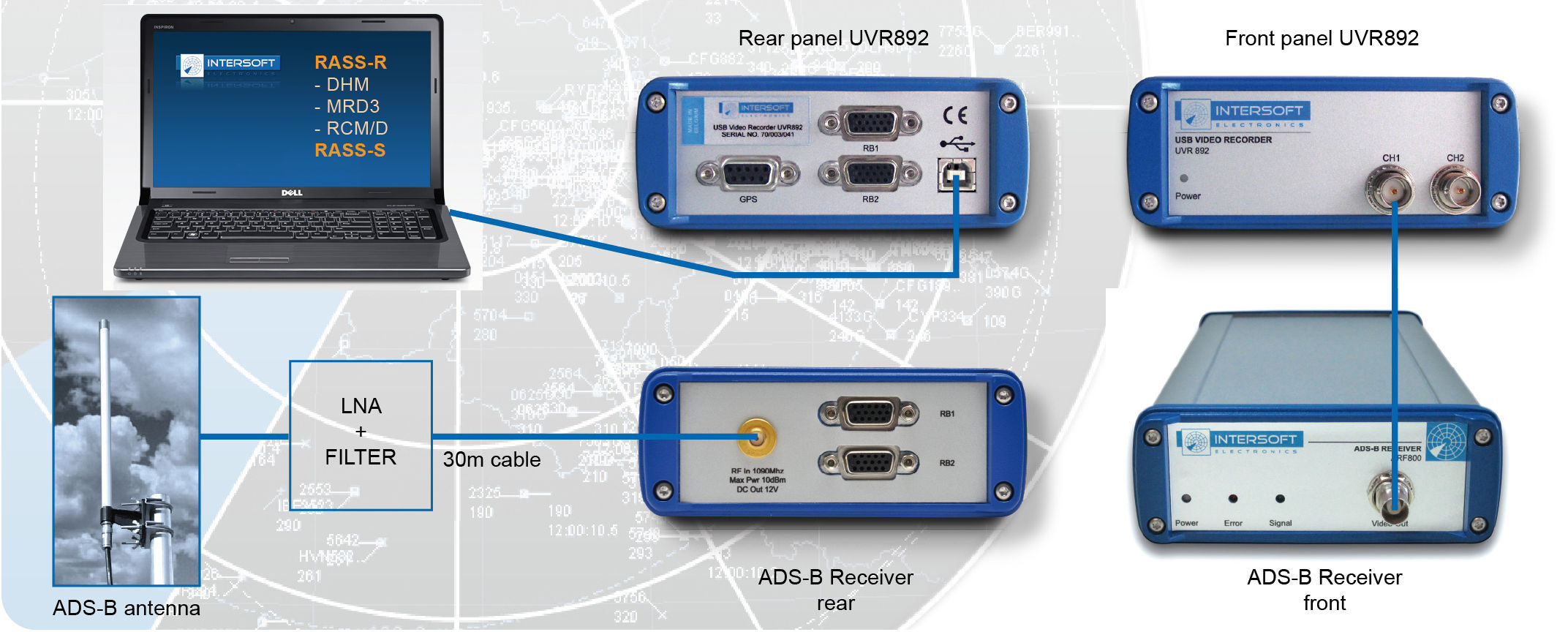 受信機ADS-B - INTERSOFT ELECTRONICS NV - 航空交通用 / 航空機用 / GPS搭載