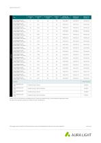 Aura Light Katalog - 11
