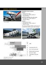 HIGHLOADER SOLUTIONS FOR GSE Product range - 9