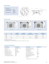PRO APF Series L-850 RCL/TDZ -LED (L) - 2