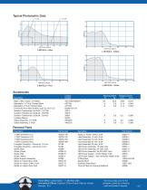 UEL - UTILITY LED - 2