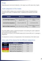 User-guide-mobile-Airlink-3085IA-3