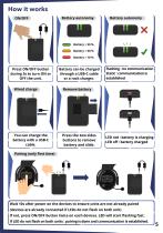 User-guide-Plug-play-base-Airlink-3085IA-6