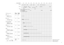 AIRPORT TECHNOLOGY LINE OF PRODUCTS - 7