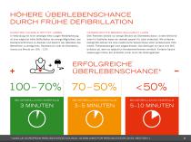 Automatische Externe Defibrillatoren | AEDs - 5